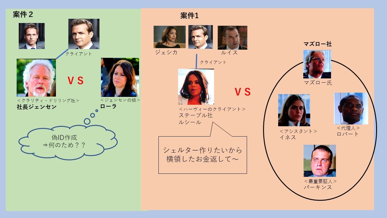 Suits S1ep9 敵と味方の境界線 Gaidora